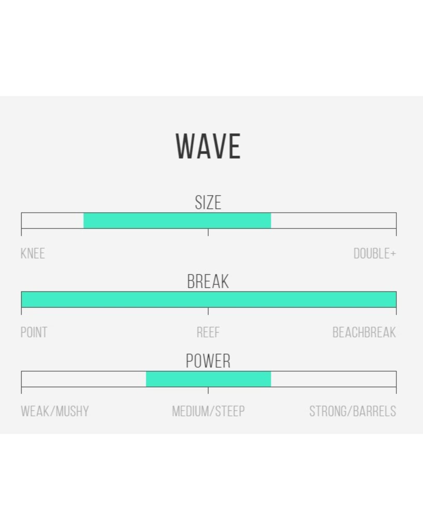 Channel Islands Better Everyday PU Surfboard