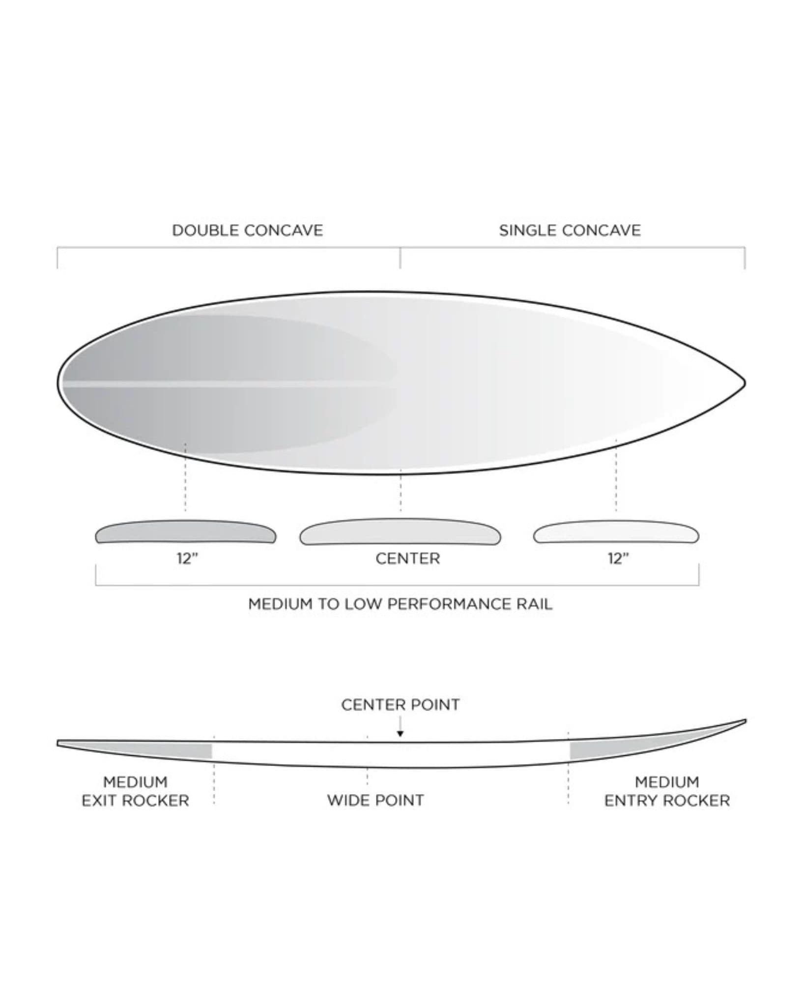 Firewire DRK I-Bolic 2.0 Surfboard | Stab in the Dark Winner