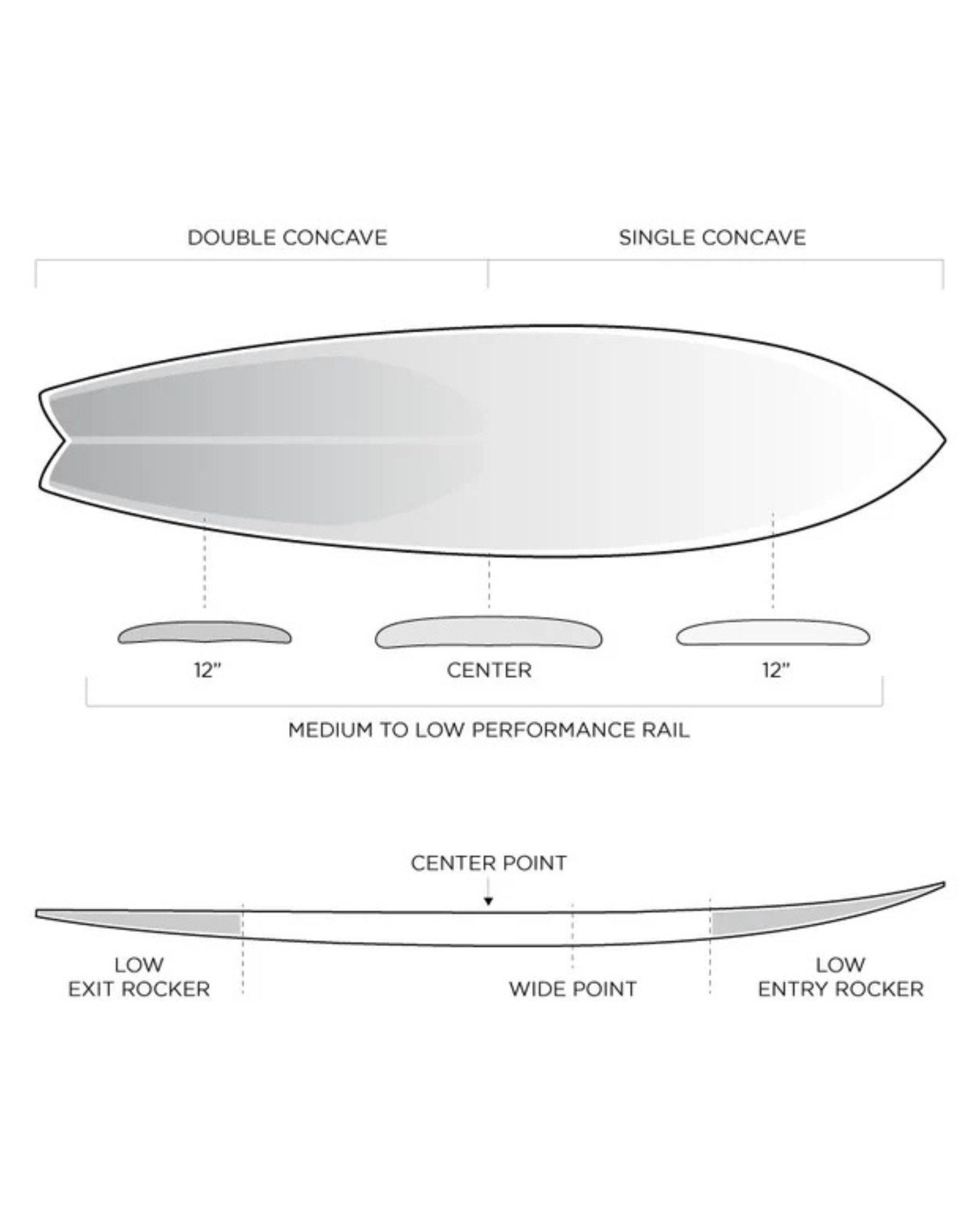 Firewire Seaside and Beyond Volcanic Helium Surfboard