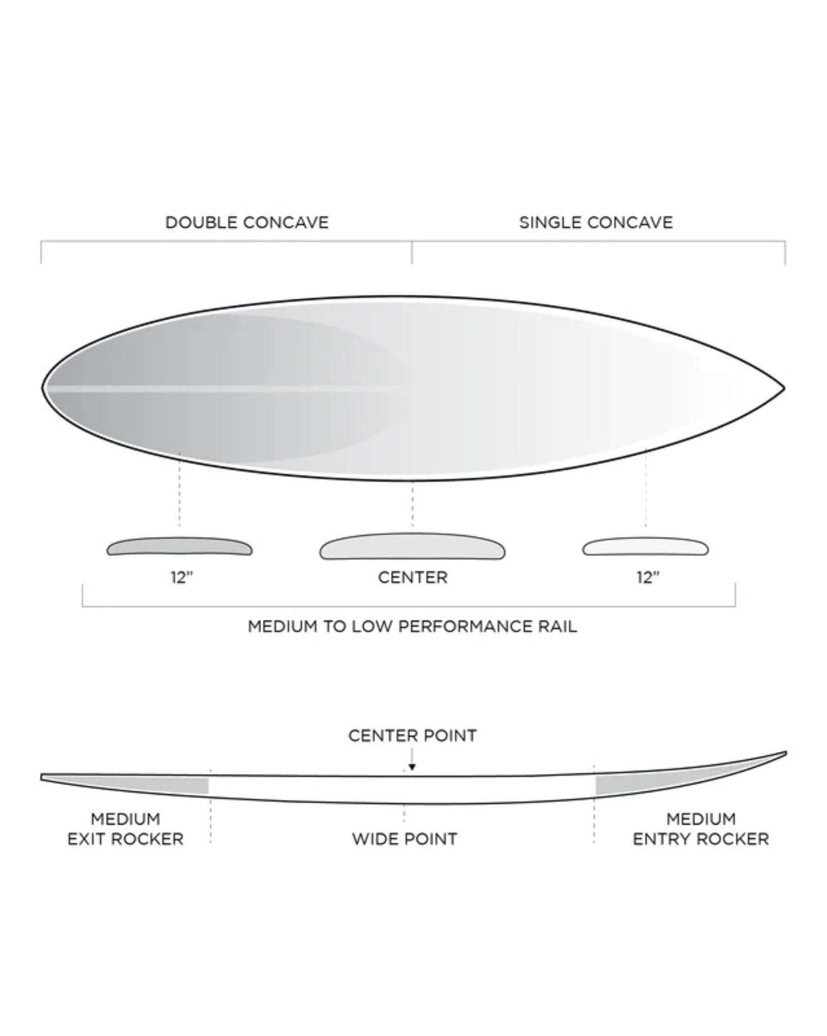 Firewire Spaceship - Proflex Surfboard