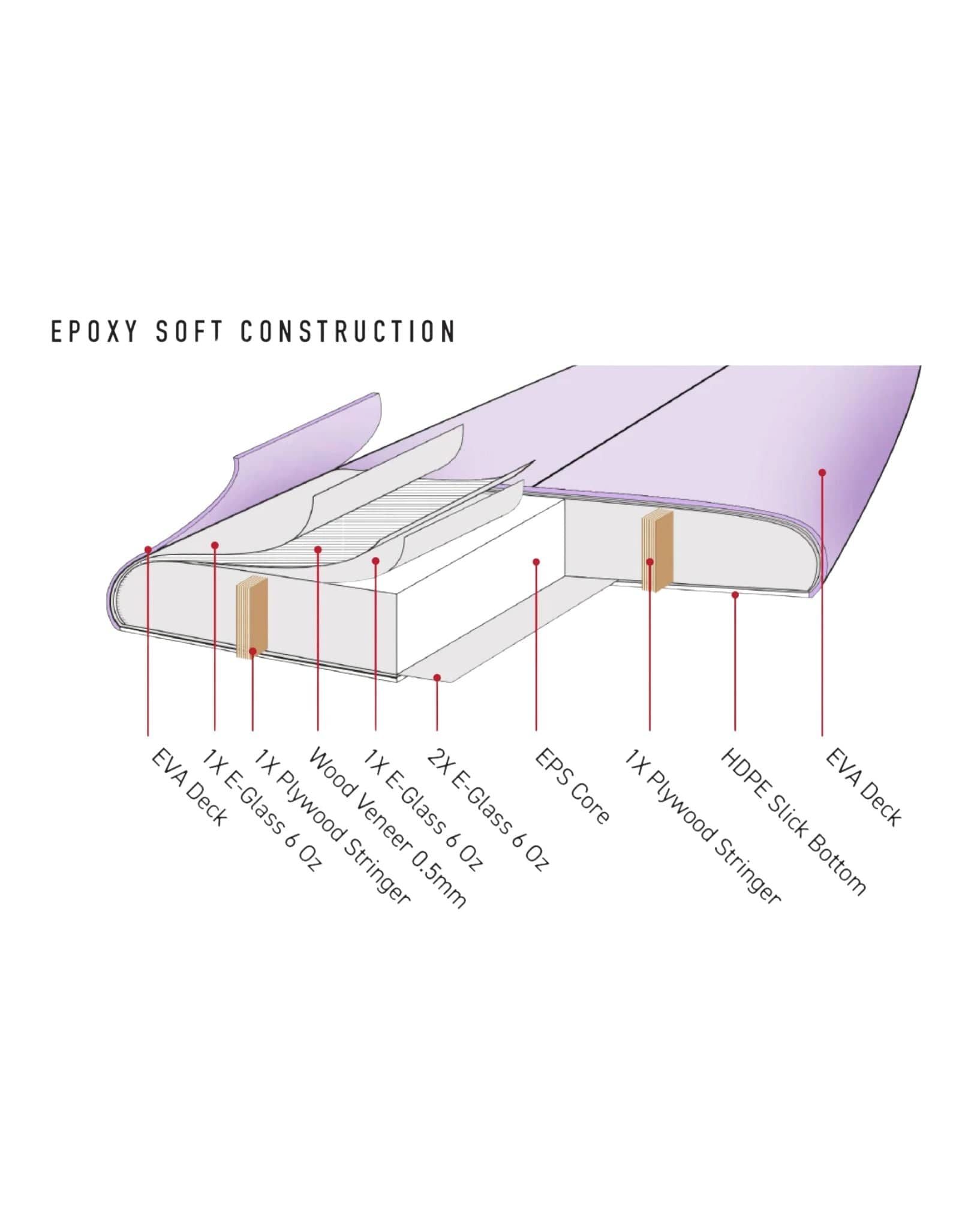 Ocean and Earth C-Army Sar Bear Epoxy Softboard 8'6