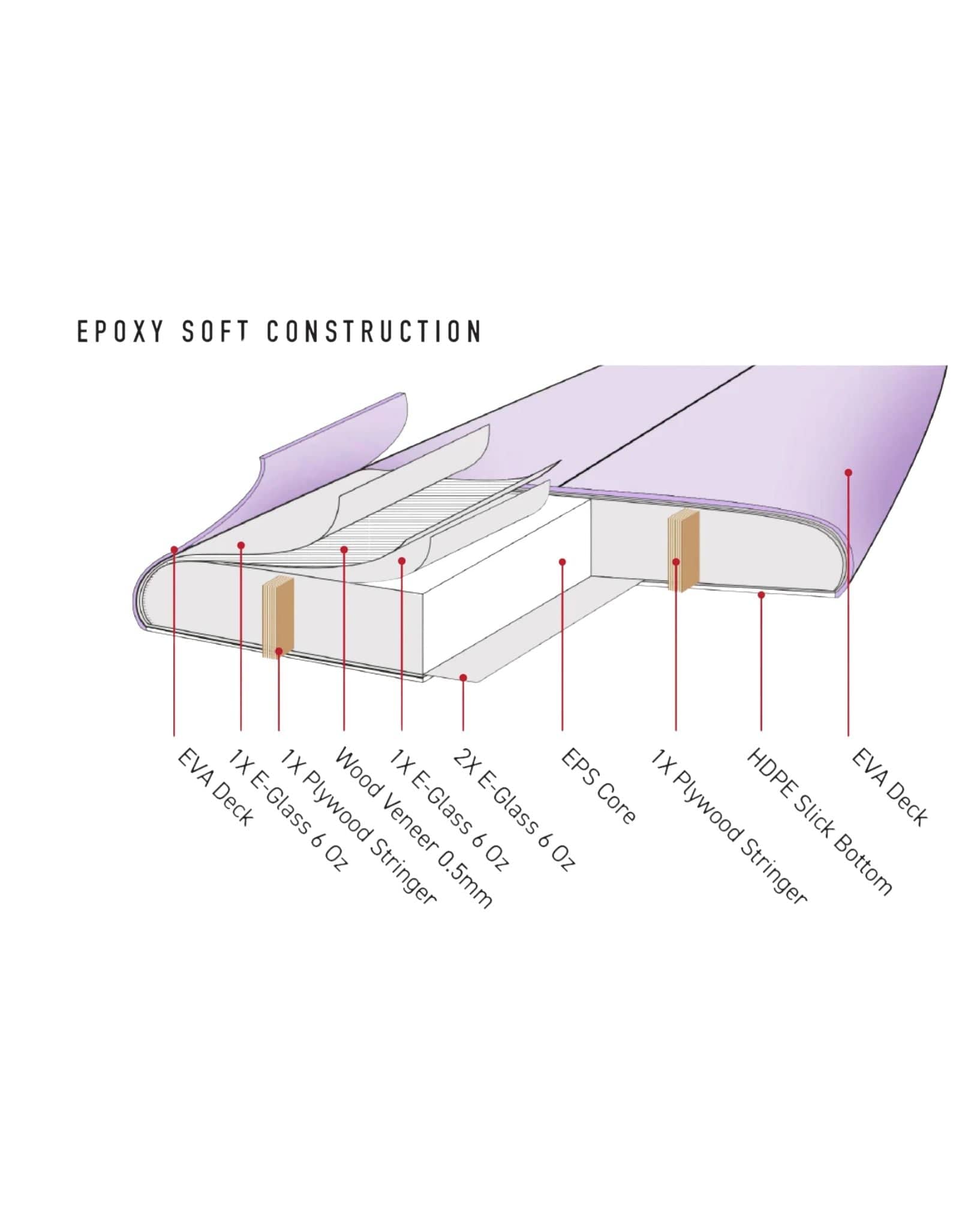 Ocean and Earth C-Army Sar Bear Epoxy Softboard 9'6