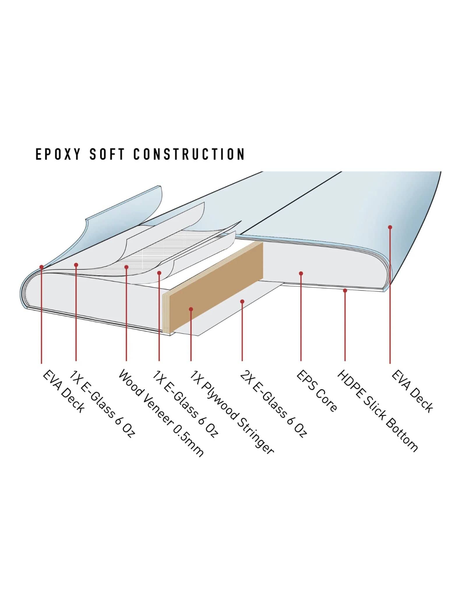 Ocean and Earth The General C-Army Epoxy Soft Longboard 7'6
