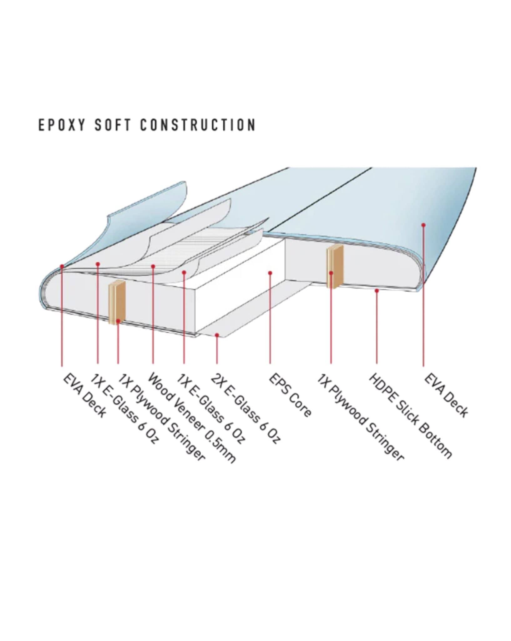 Ocean and Earth The General C-Army Epoxy Soft Longboard 9'6