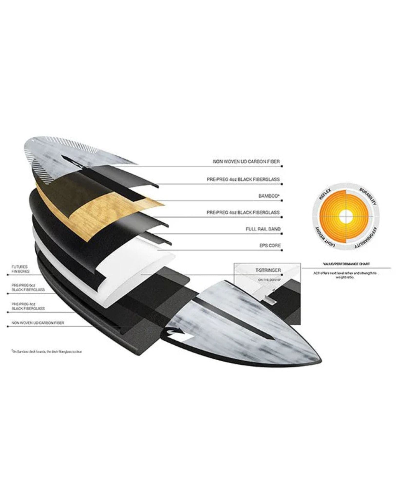 Torq Surfboards 5'6 ACT PG-R Surfboard - Grey