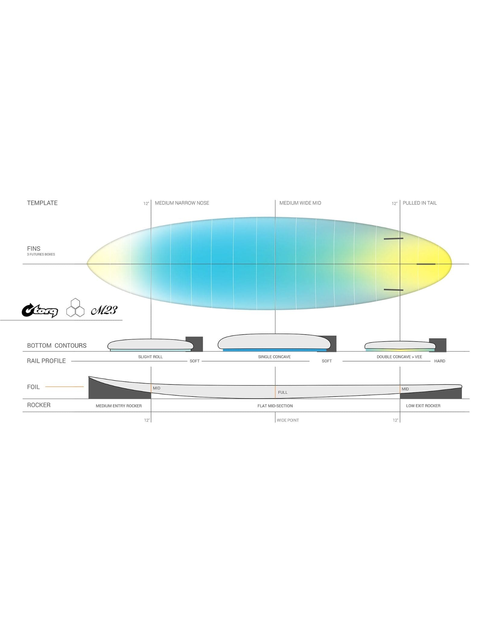Torq Surfboards Channel Islands X-Lite M23 Surfboard