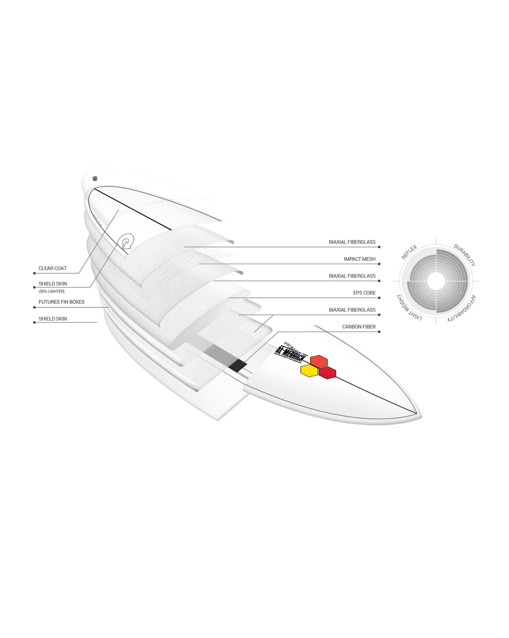 Torq Surfboards Channel Islands X-Lite M23 Surfboard