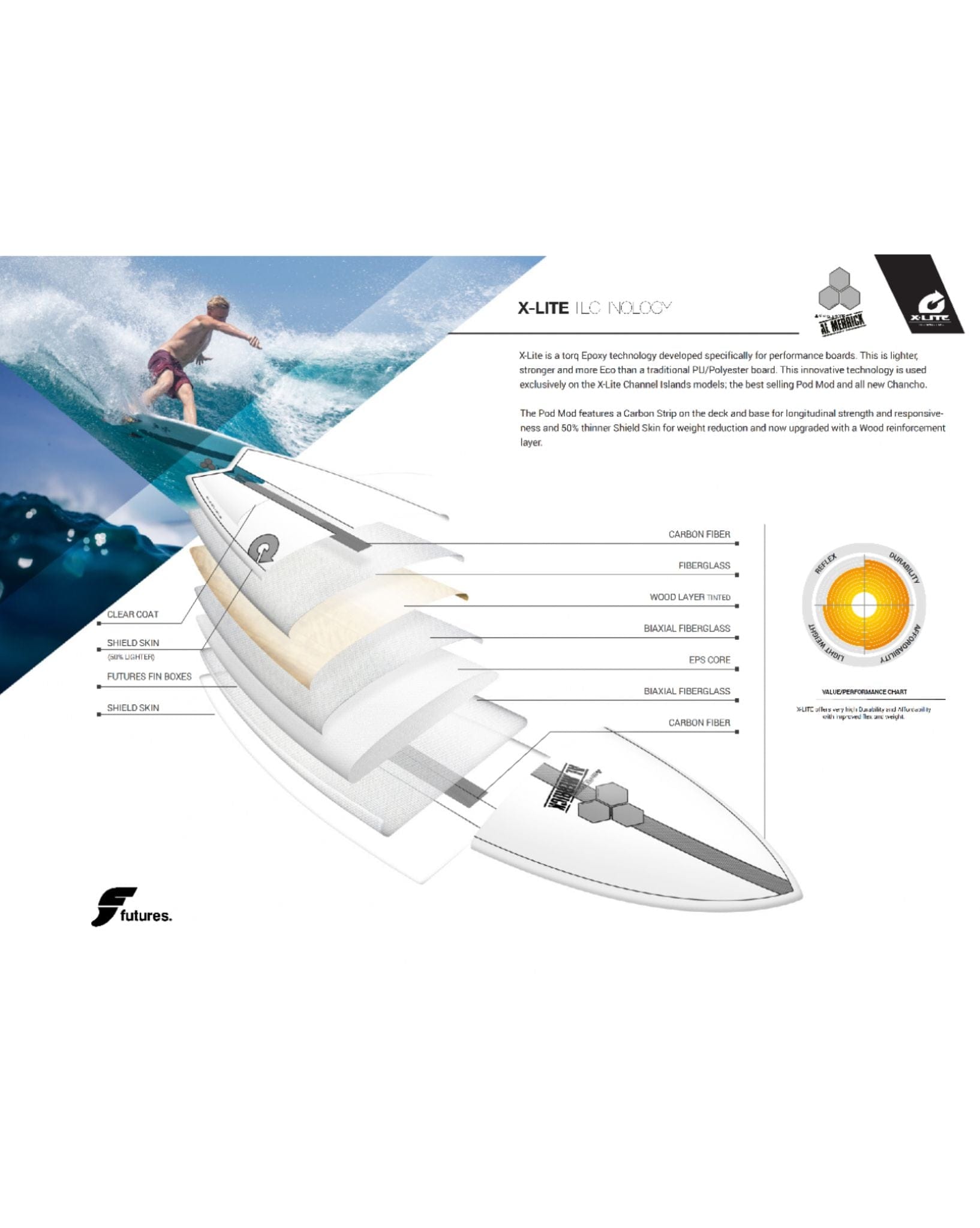 Torq Surfboards CI Chancho X-LITE Surfboard - Blue