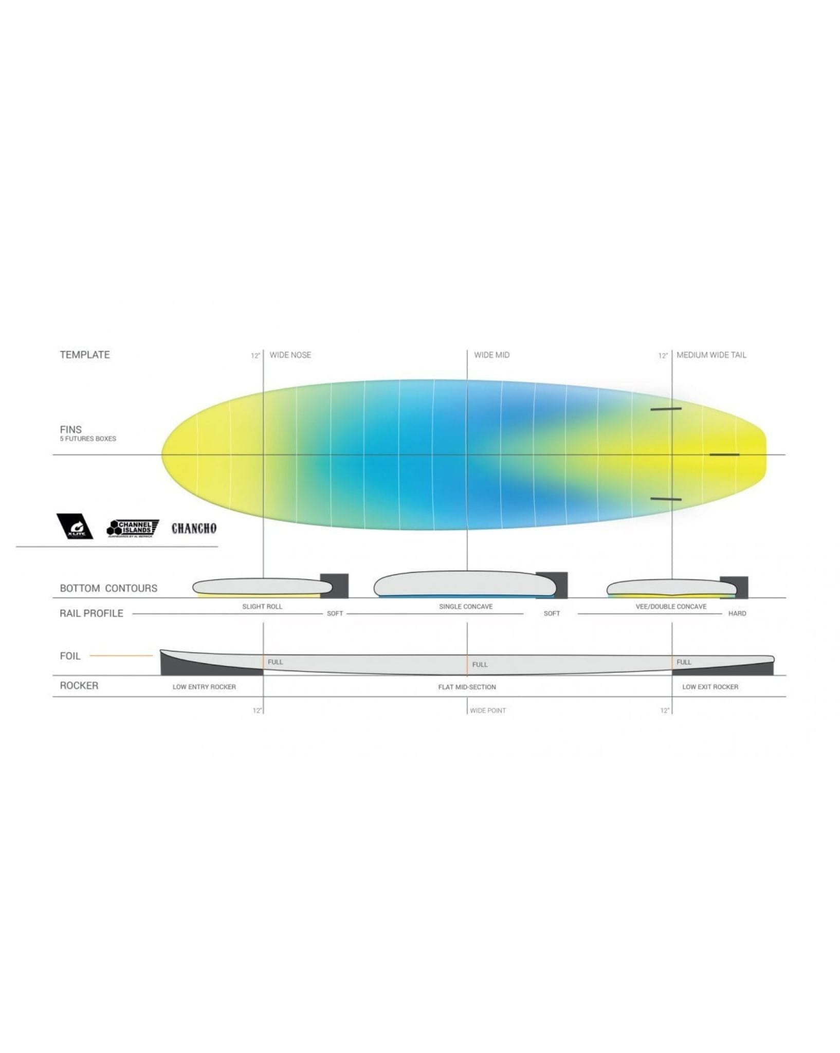 Torq Surfboards CI Chancho X-LITE Surfboard - Blue