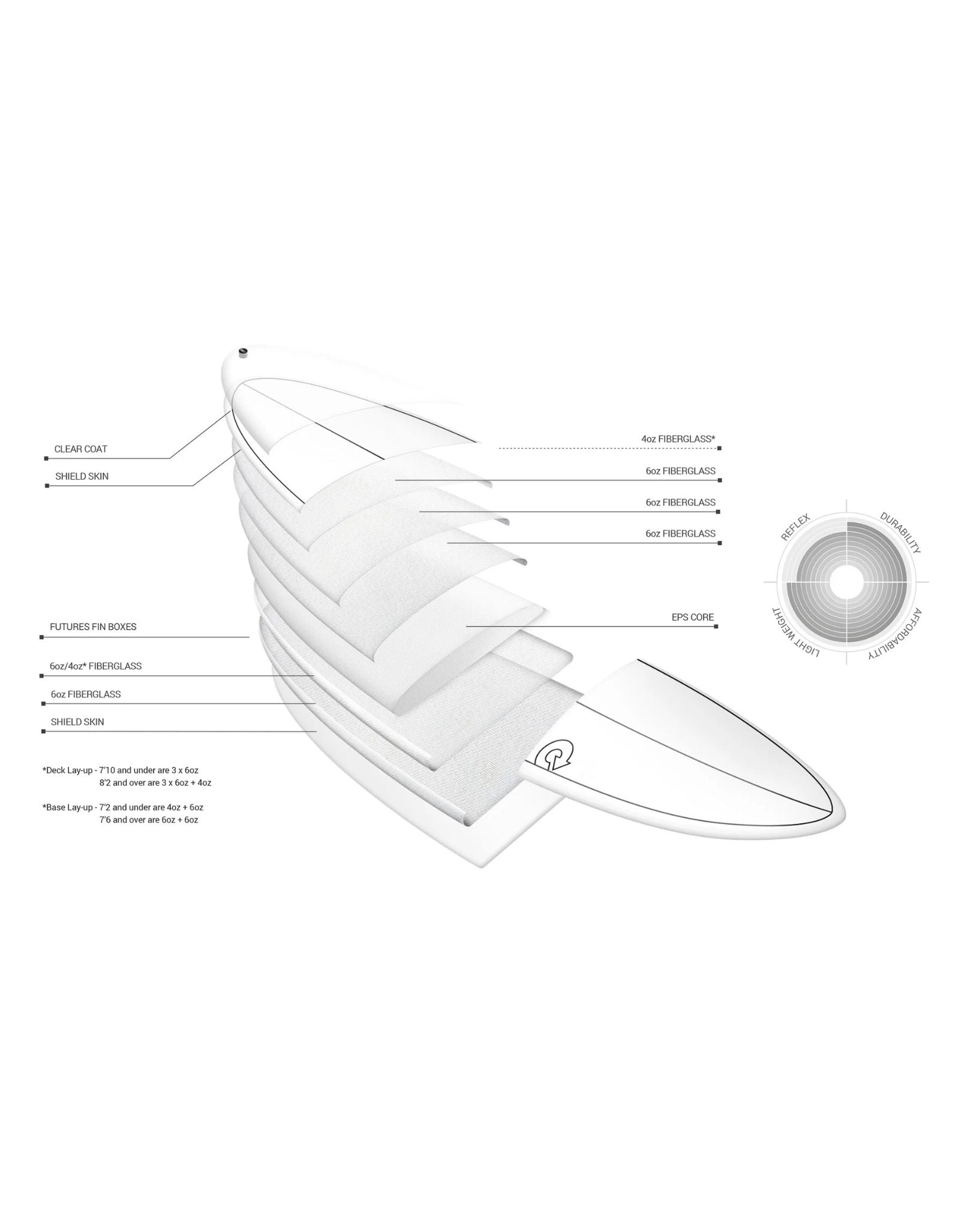 Torq Surfboards TEC HD Big Boy Surfboard - White Pinline