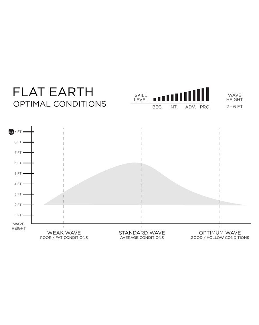 LFT Flat Earth Surfboard