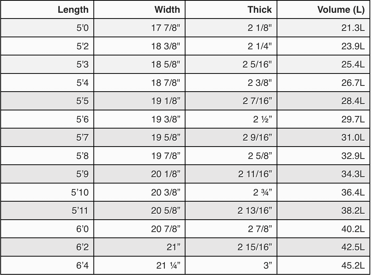 Firewire Cymatic Volcanic LFT Surfboard