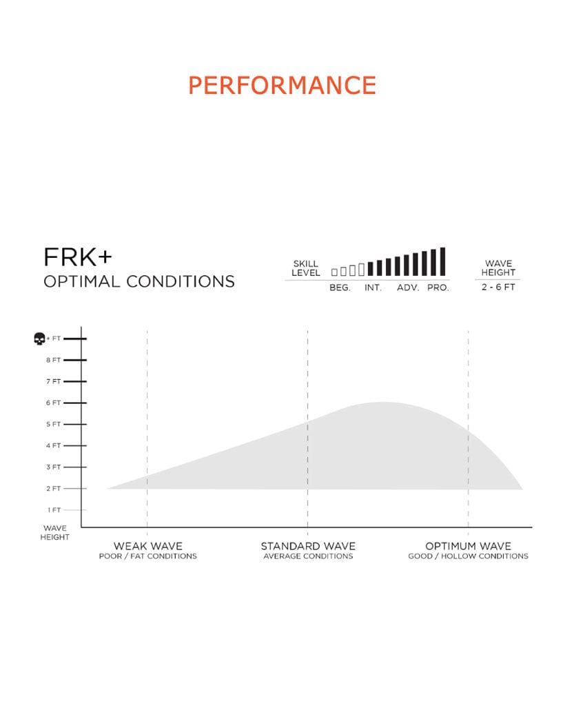 Firewire FRK Plus IBolic Surfboard