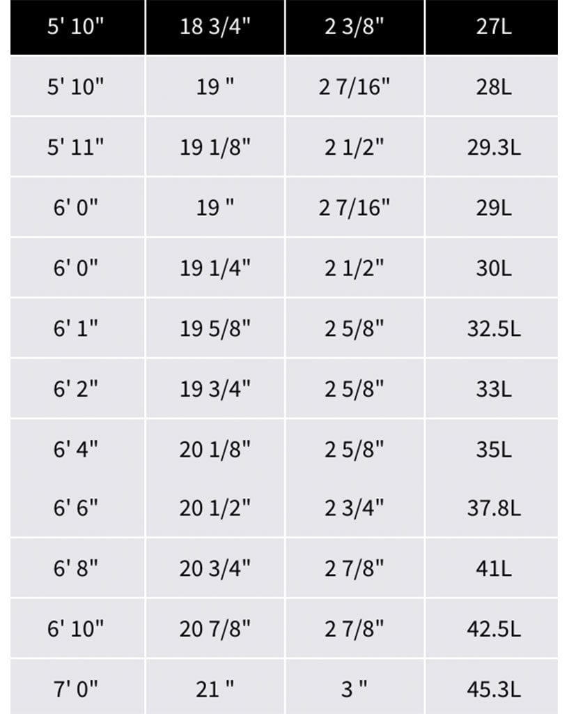 Sharpeye #77+ PU Surfboard
