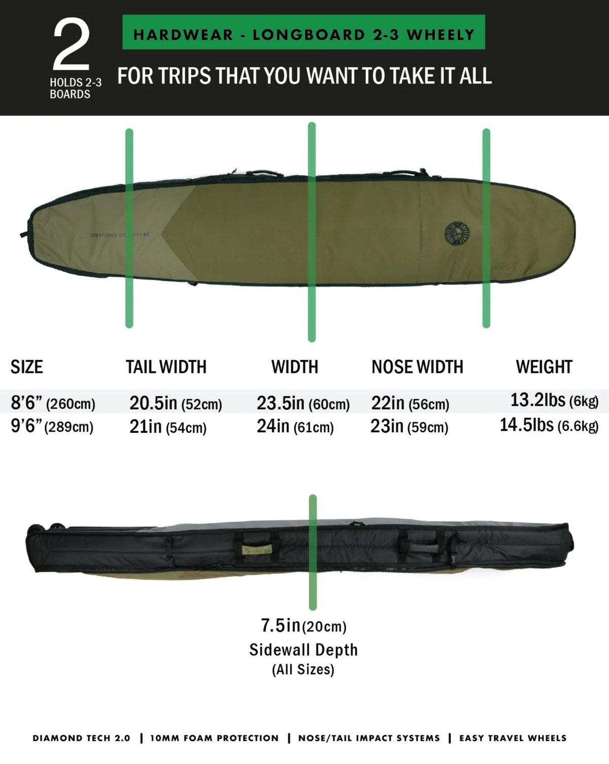 Creatures of Leisure Hardwear Longboard 2-3 Wheely