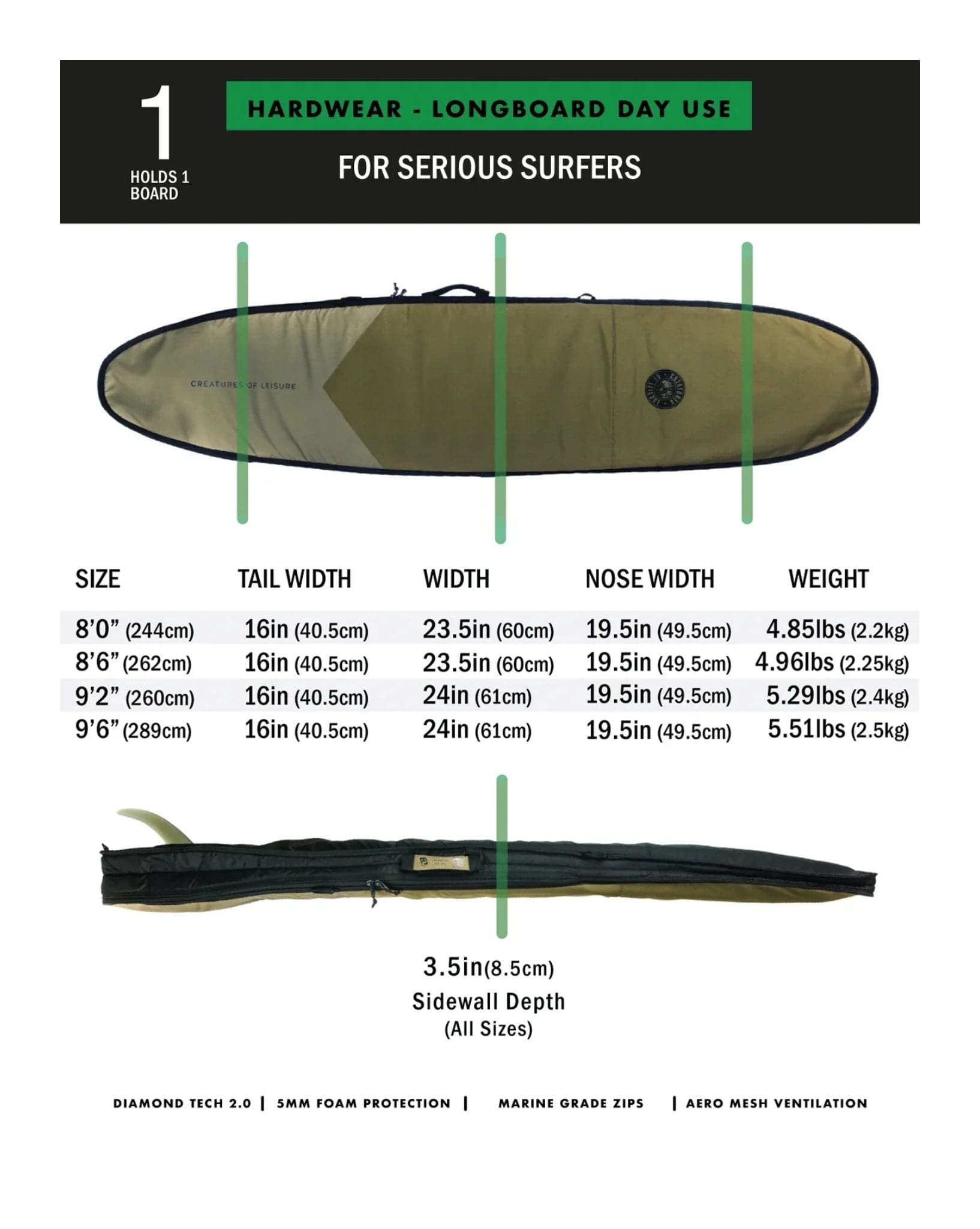 Creatures of Leisure Hardwear Longboard Day use Cover