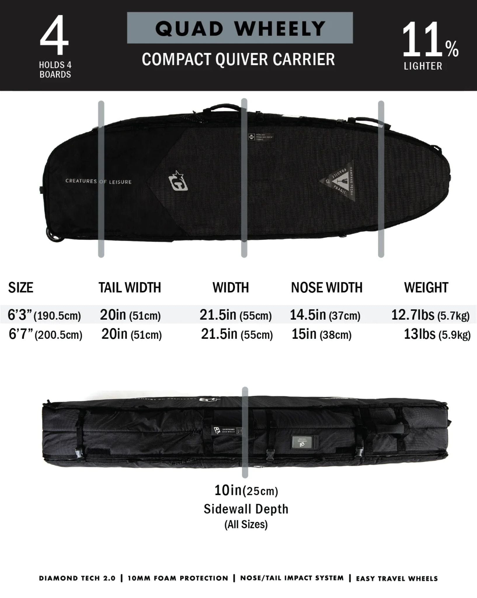 Creatures of Leisure Shortboard Quad Wheely DT2.0 Cover