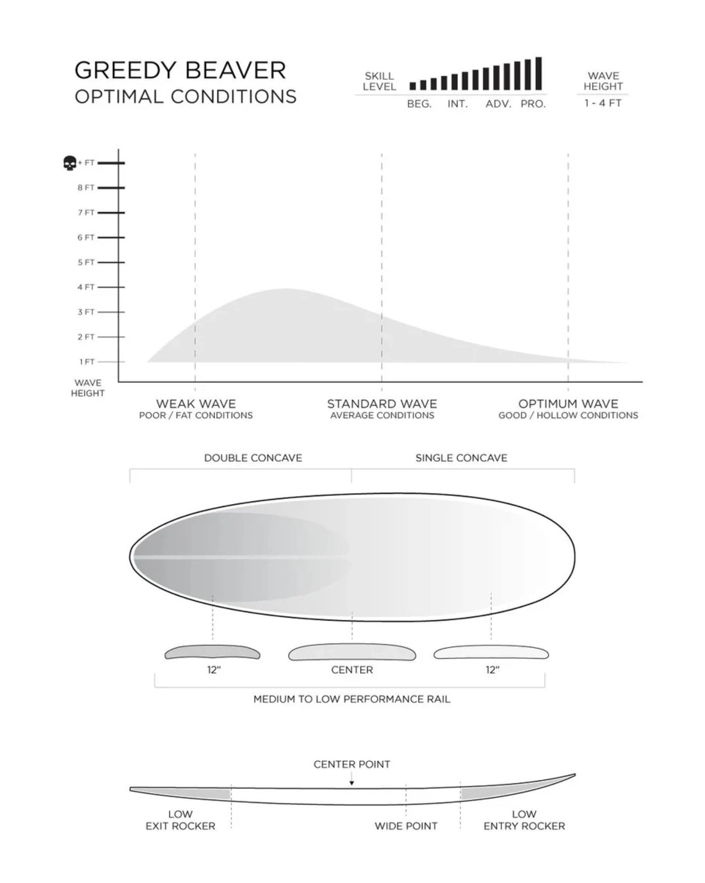 Firewire Greedy Beaver Volcanic Surfboard
