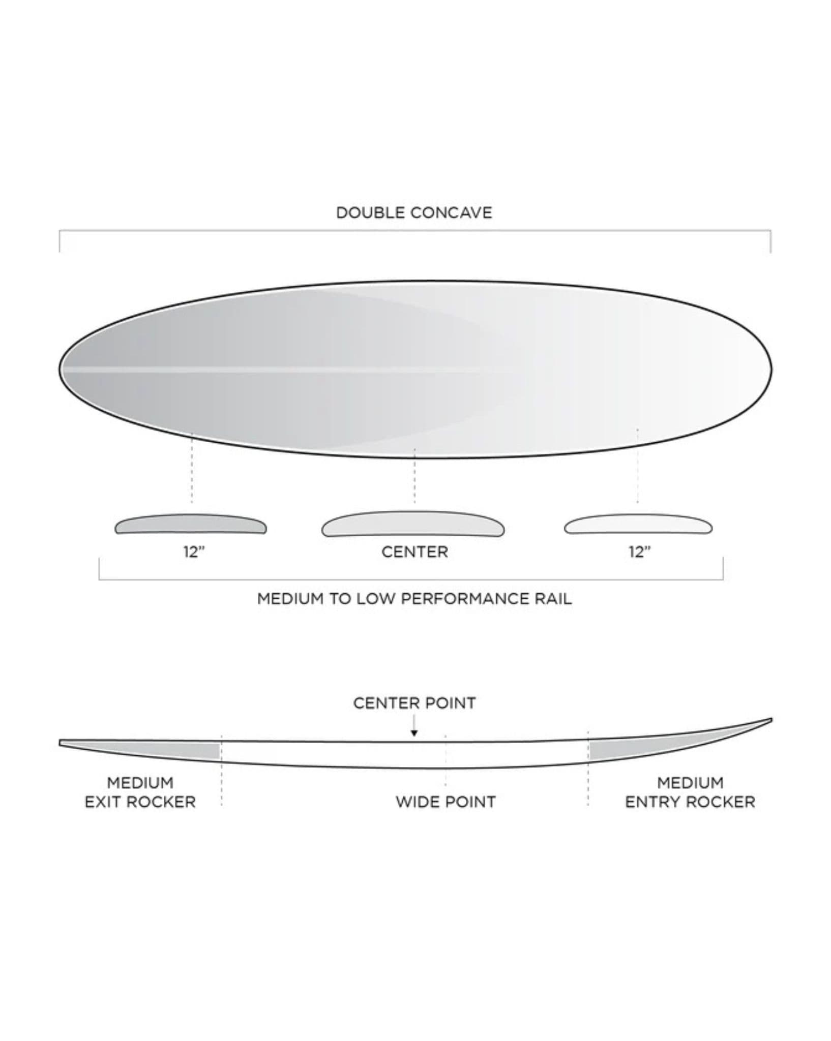 Firewire TJ Pro Mid Length Volcanic Ibolic Surfboard