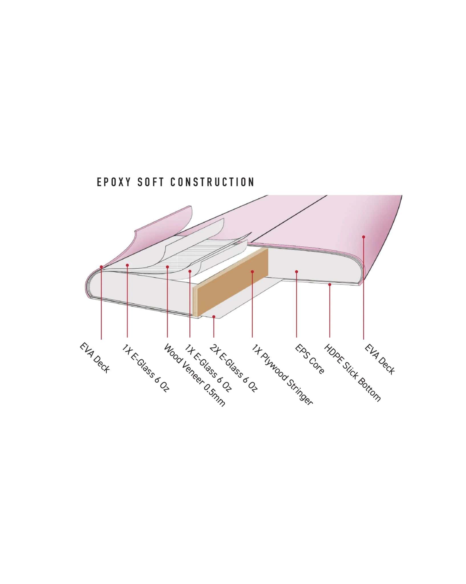Ocean and Earth C-Army KK Mid length Epoxy Softboard 7'0