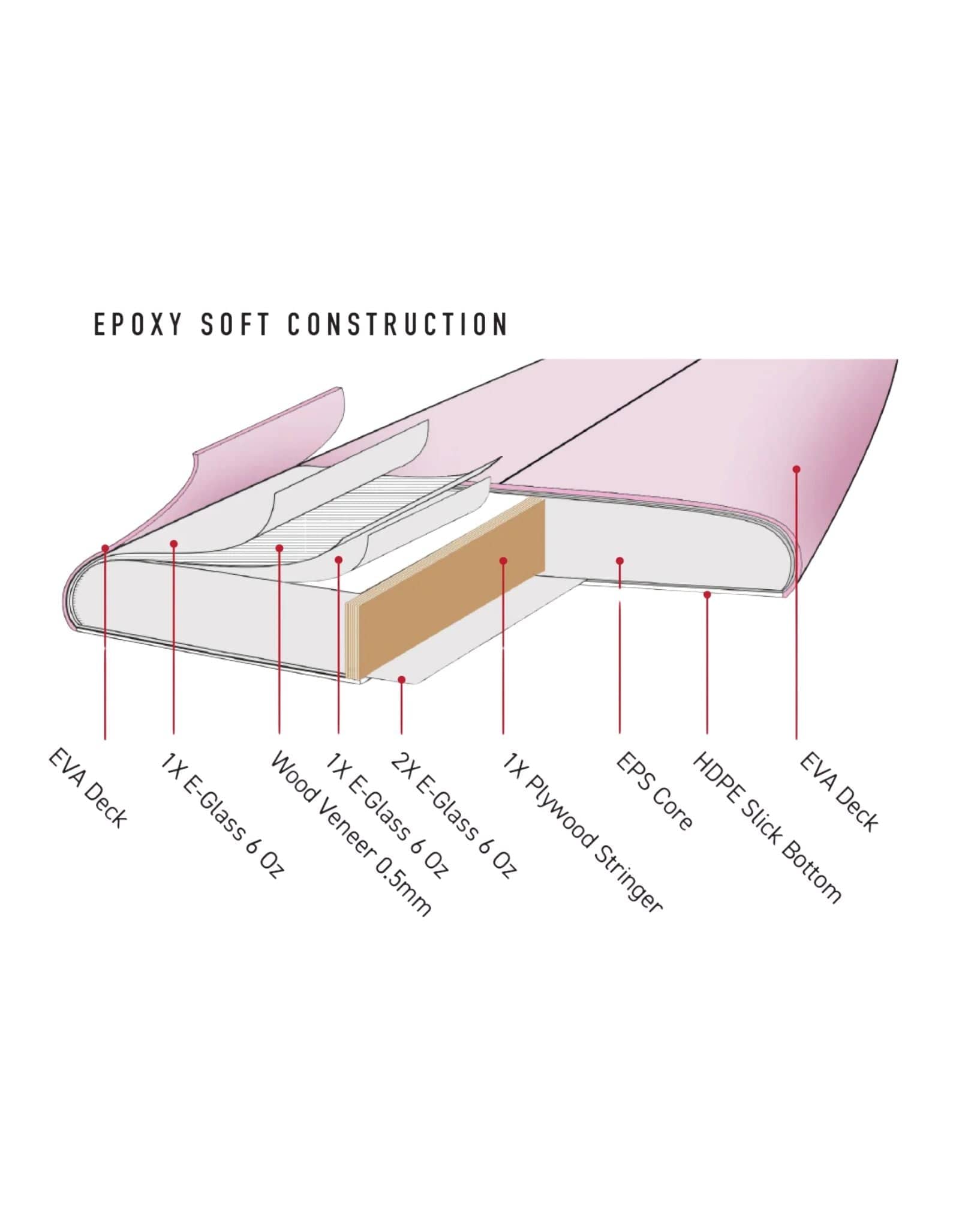Ocean and Earth C-Army KK Mid length Epoxy Softboard 7'6