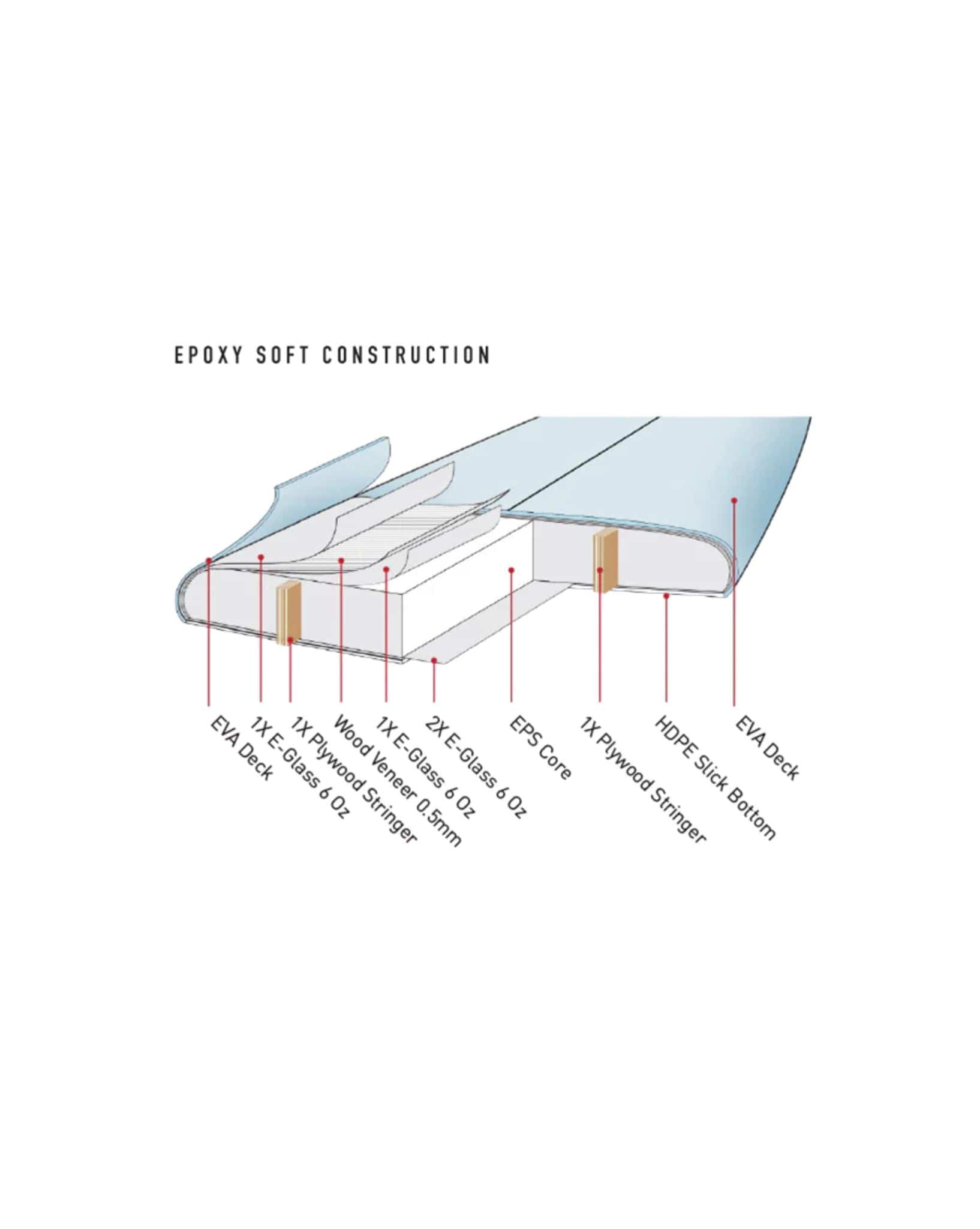 Ocean and Earth The General C-Army Epoxy Soft Longboard 8'0