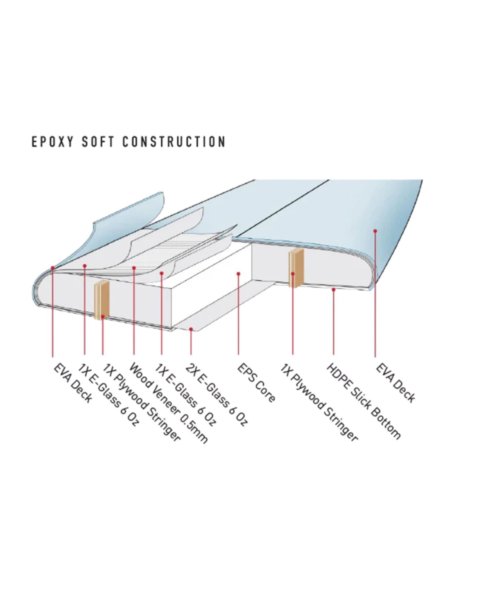 Ocean and Earth The General C-Army Epoxy Soft Longboard 9'0