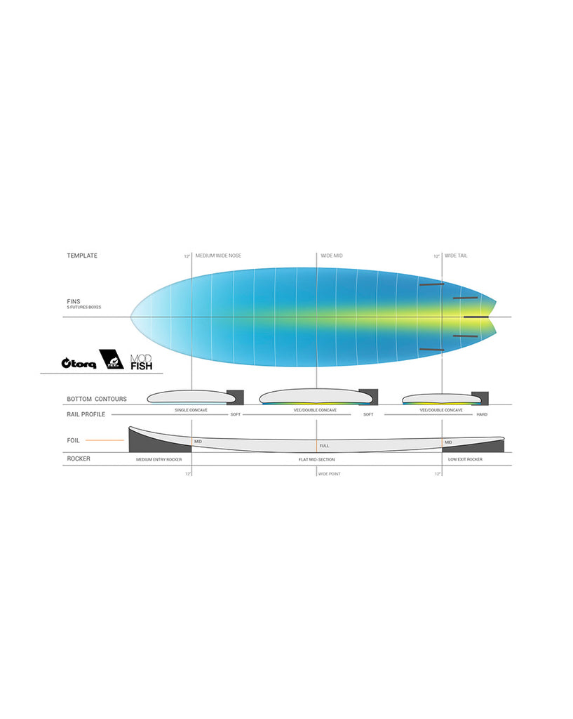 TET CS Fish Surfboard