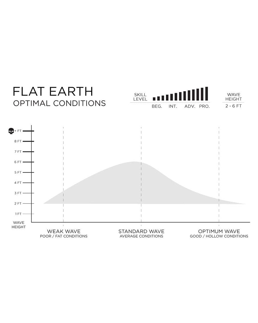 Firewire LFT Flat Earth Surfboard