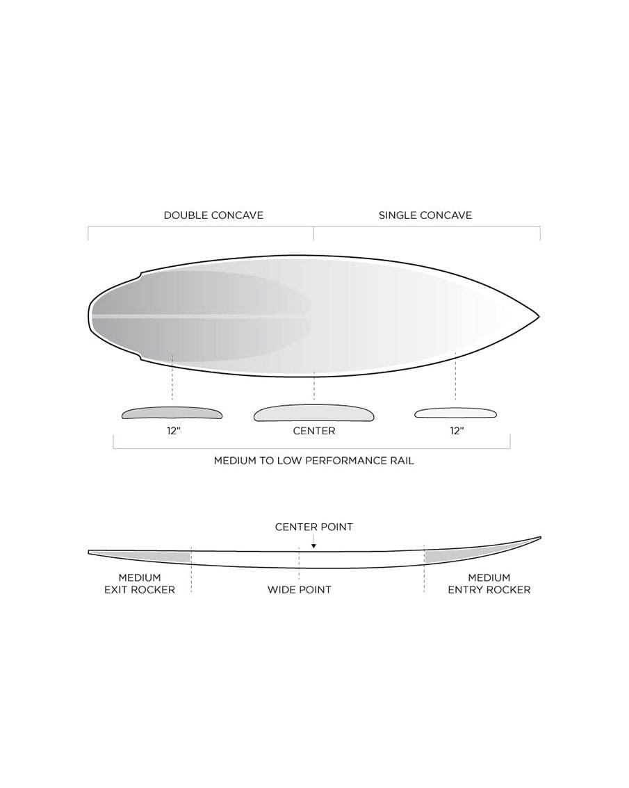 Firewire LFT Flat Earth Surfboard