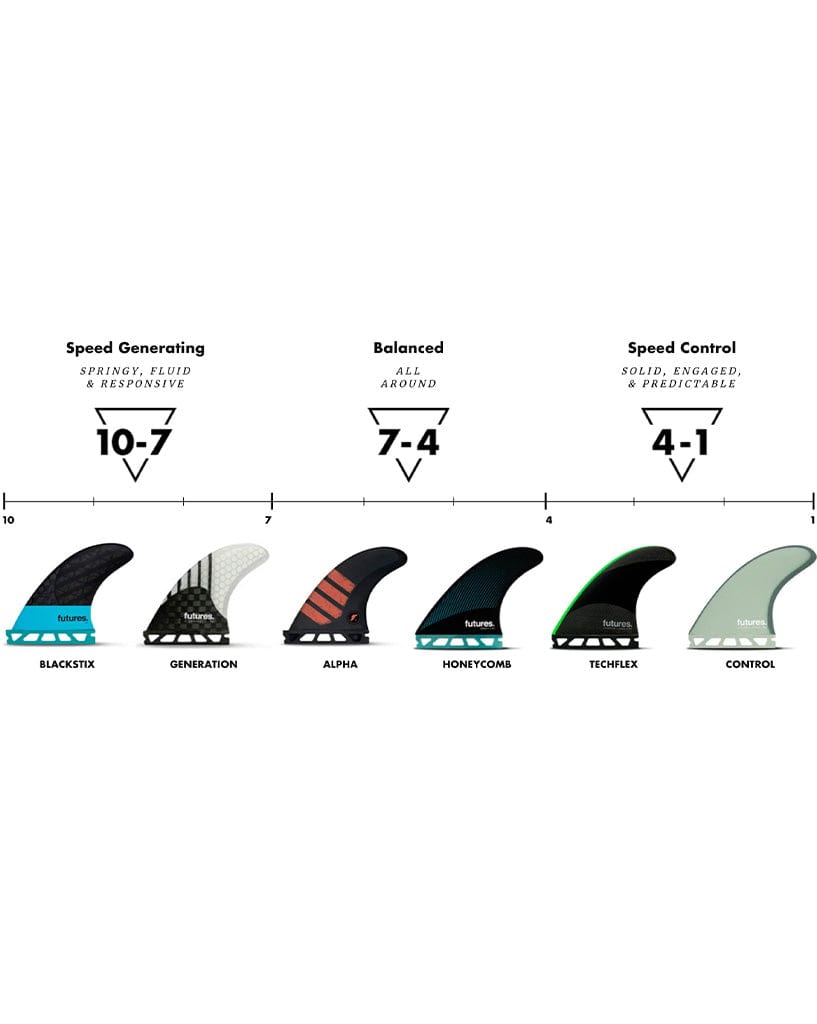 Futures Controller Alpha Carbon Quad Fin Set | Free Shipping