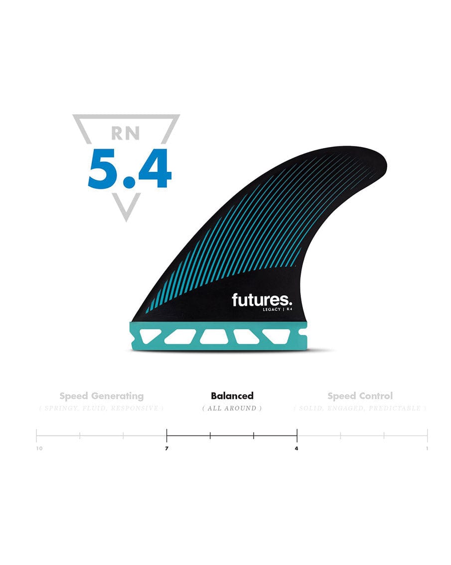 Futures Fins R4 HC Thruster Rake