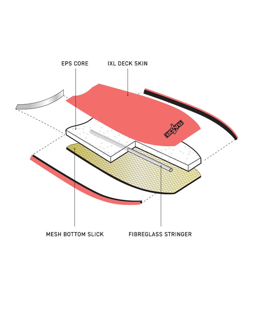 Ocean & Earth Razor Bodyboard