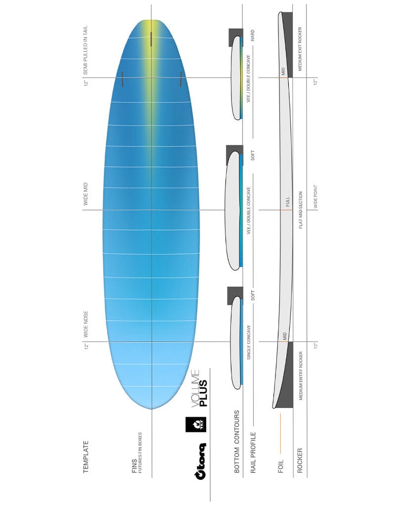 Torq Surfboards TET Funboard V+ Surfboard